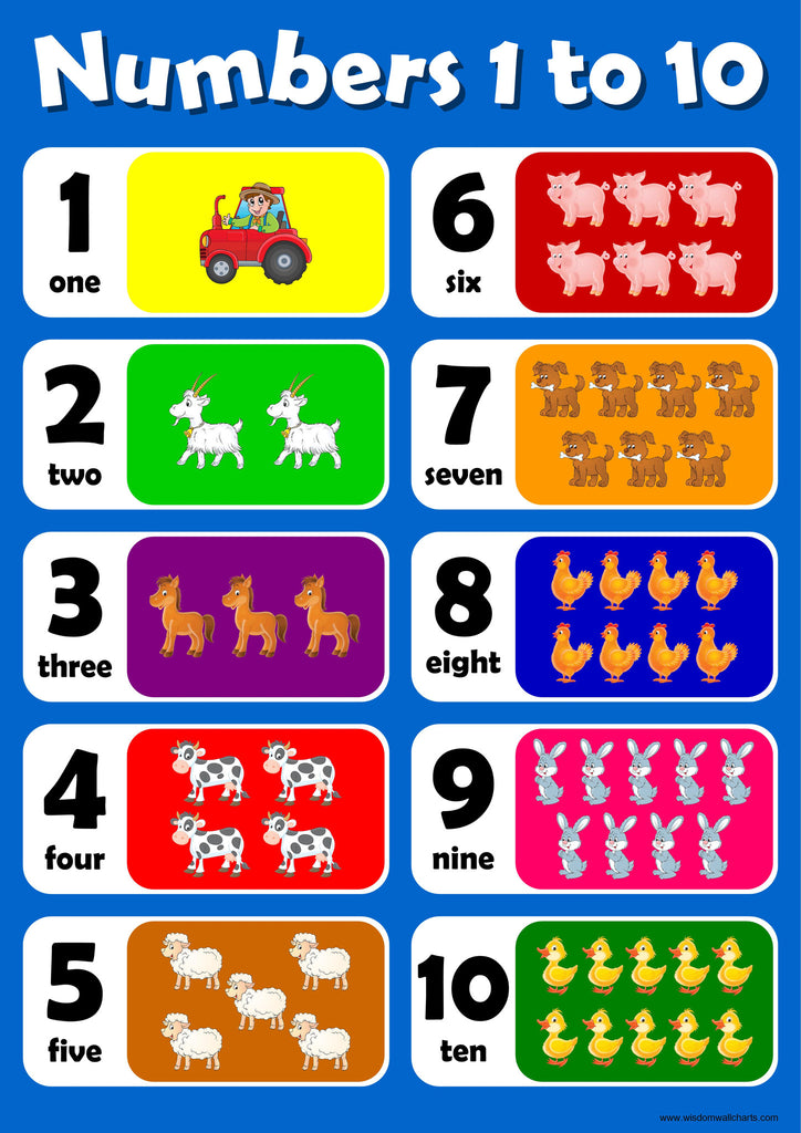 Numbers 1 - 10 Learning to Count - Blue – WisdomWallcharts.com