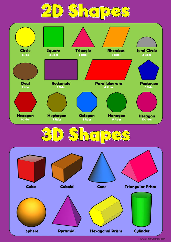 2 dimensional vs 3 dimensional shapes