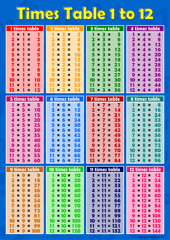 Times Tables Wall Chart 1 12 Blue