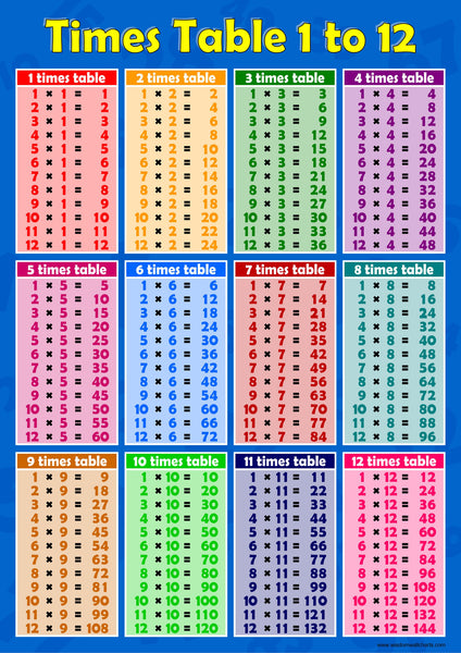 times tables wall chart 1 12 blue wisdom learning