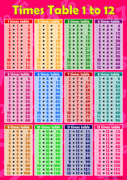 times table wall chart 1 12 pink wisdom learning