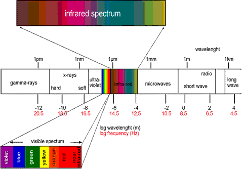 What is Thermal