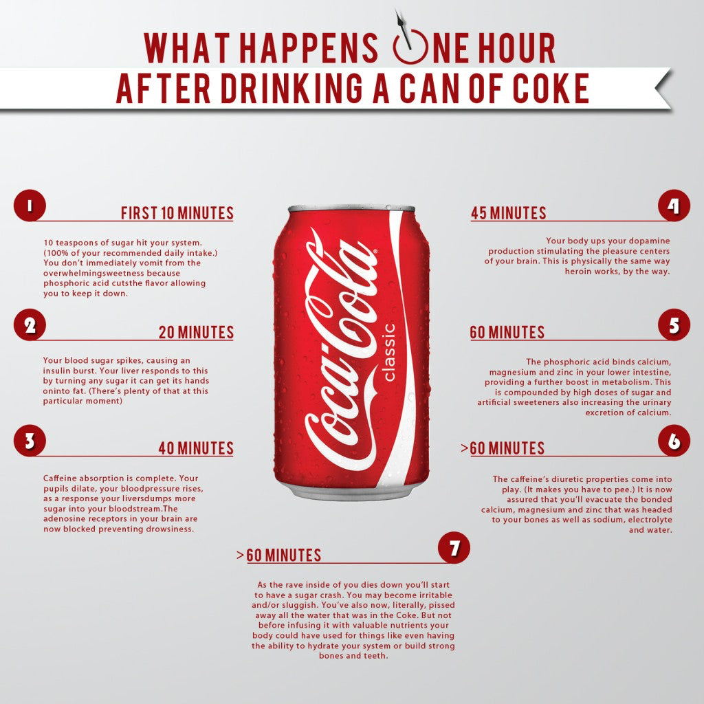 Coca Cola Infographic