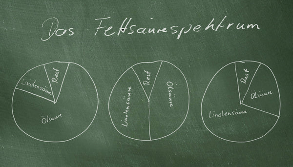 kuchendiagramm bartöl selbst diy mischen