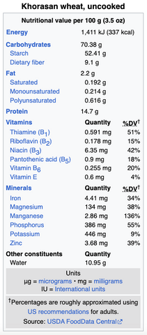 Khorasan Nutritional Info