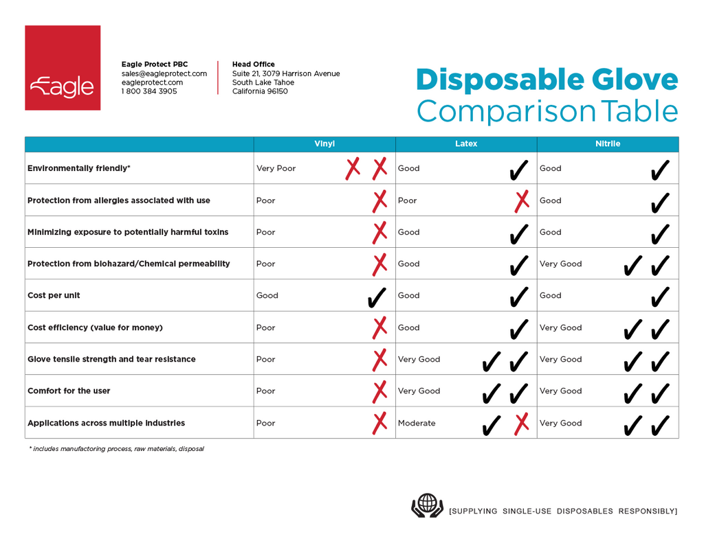 Clark Nitrile Gloves Size Chart