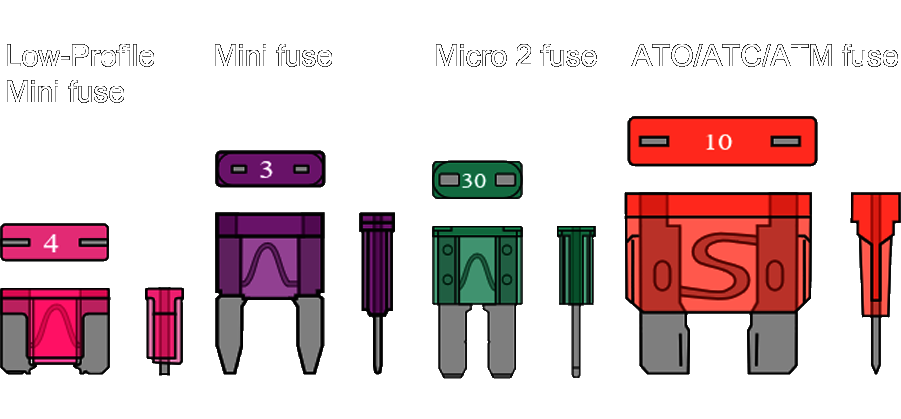 How To Identify Your Vehicles Fuse Type Drivercam