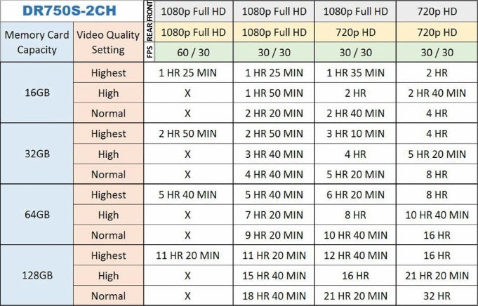 BlackVue DR750S-2CH Recording Times Table