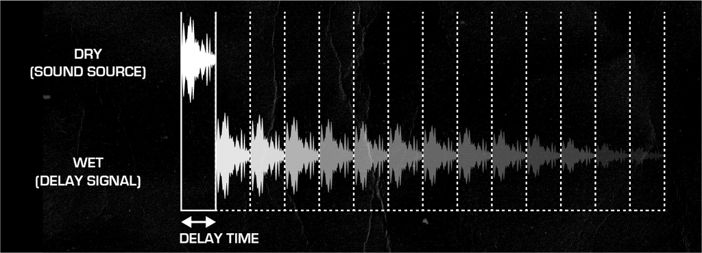 What is Delay? Graphic illustrating the concept of delay in audio signals.