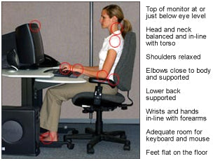 Why Creating Ergonomics In Your Next Office Fitout Is Necessary