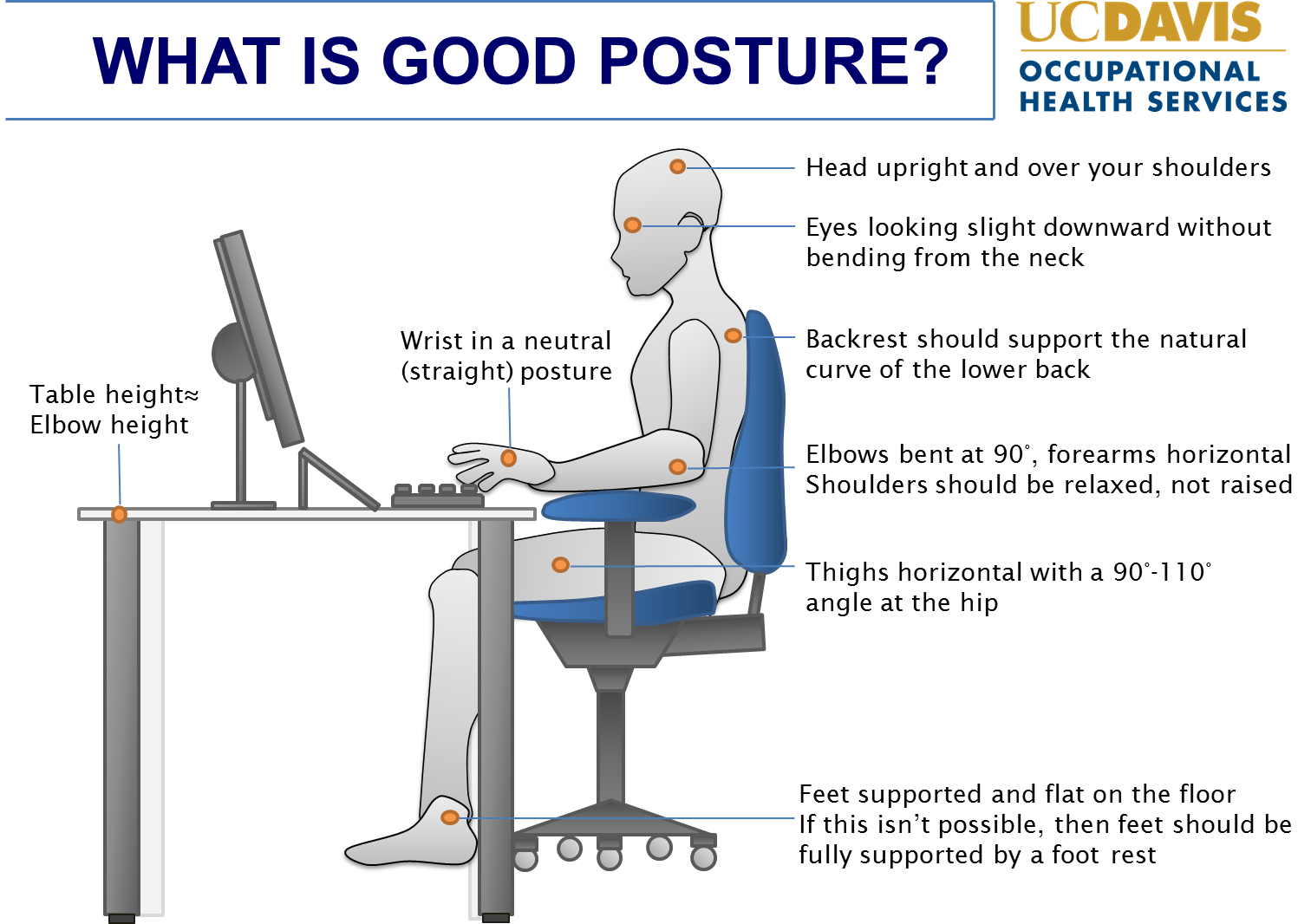 How Ergonomically Correct Office Workstation Desks Are Beneficial For
