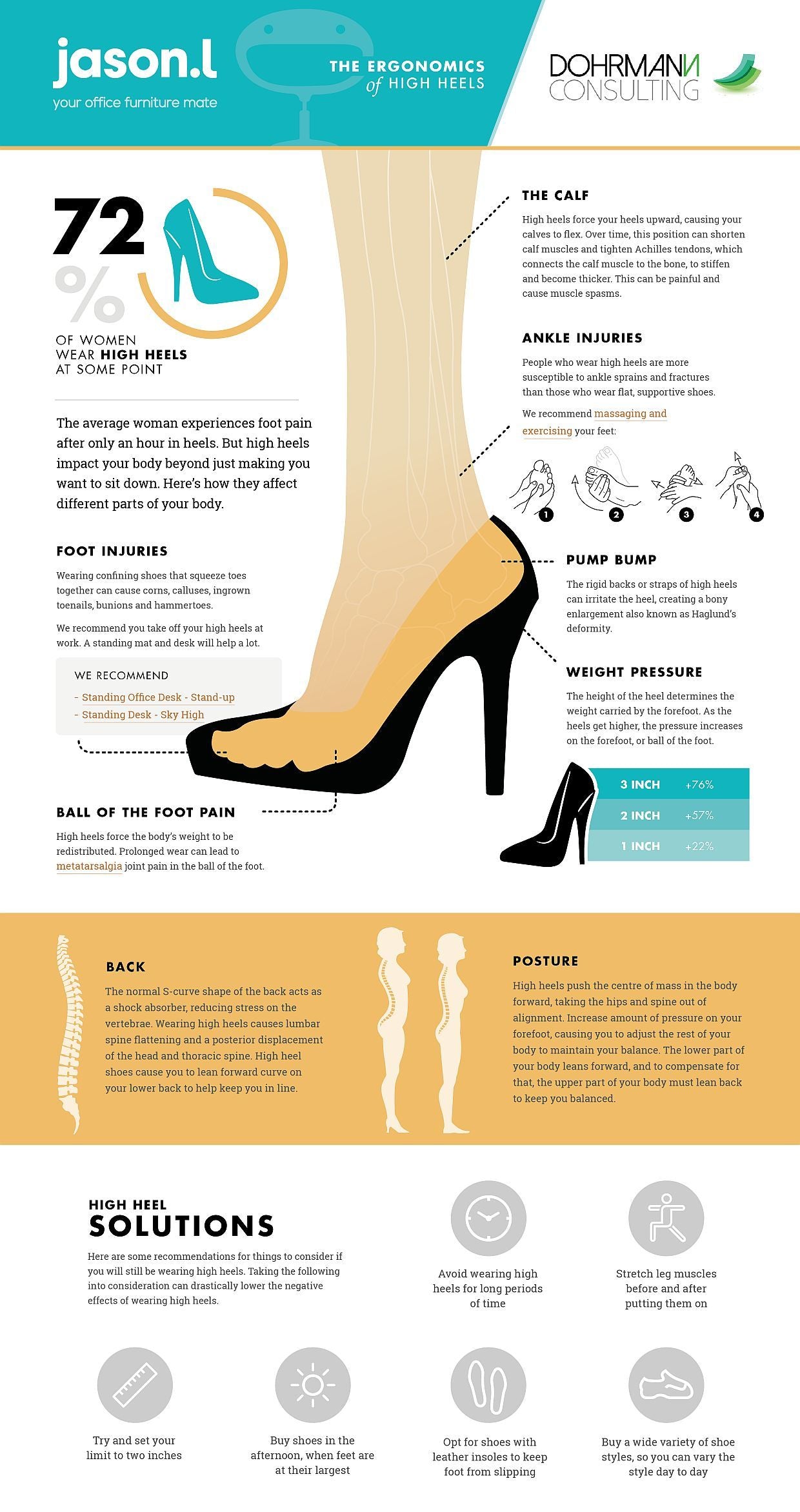 Ideas About the Ergonomics Of High Heels