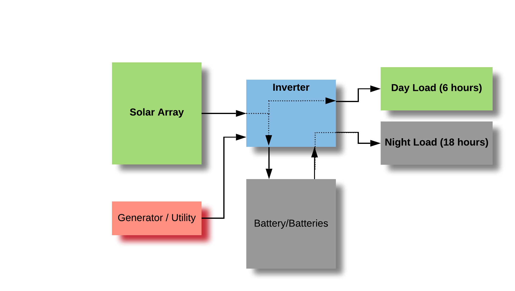 Solar System Block Diagram