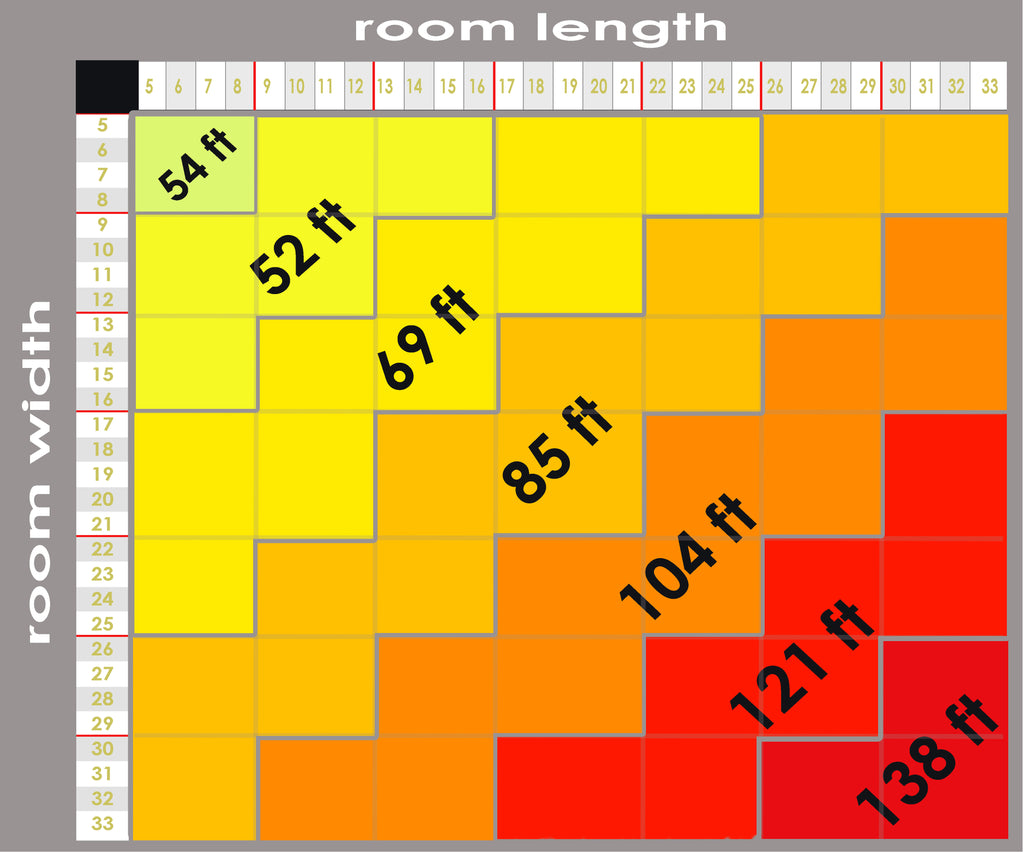 Crown Molding Chart