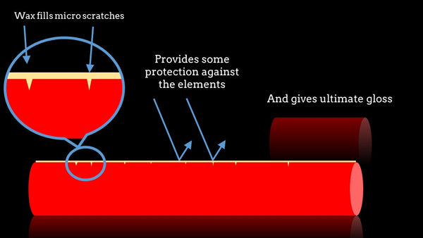 hybrid wax protection