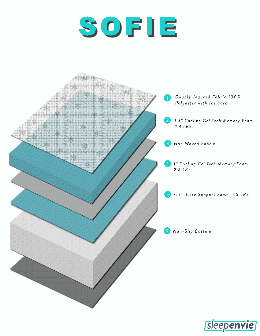 Sofie_mattress_specifications