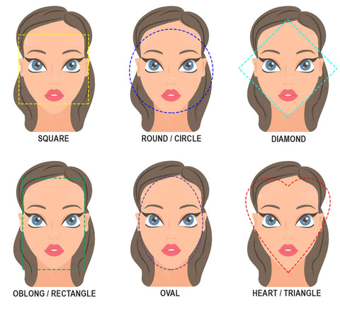 Face Shape Guide