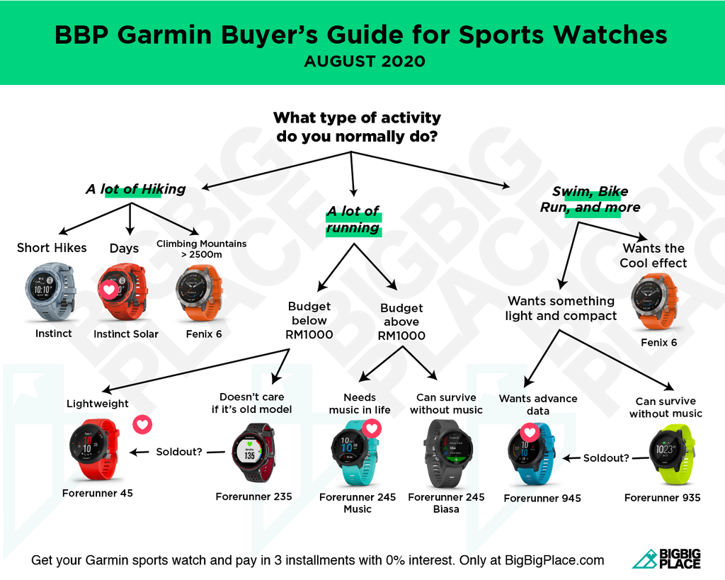 Garmin Buyers Guide August