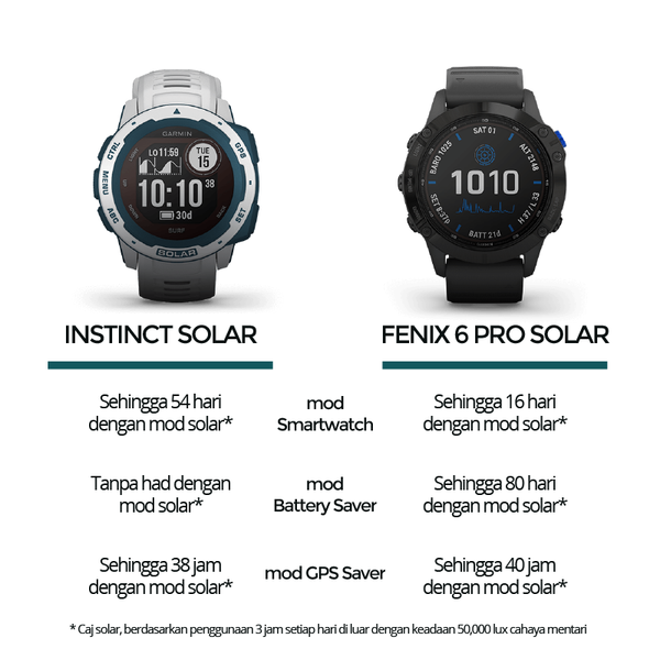 Difference-Between-Instinct-Solar-Fenix-6-Solar