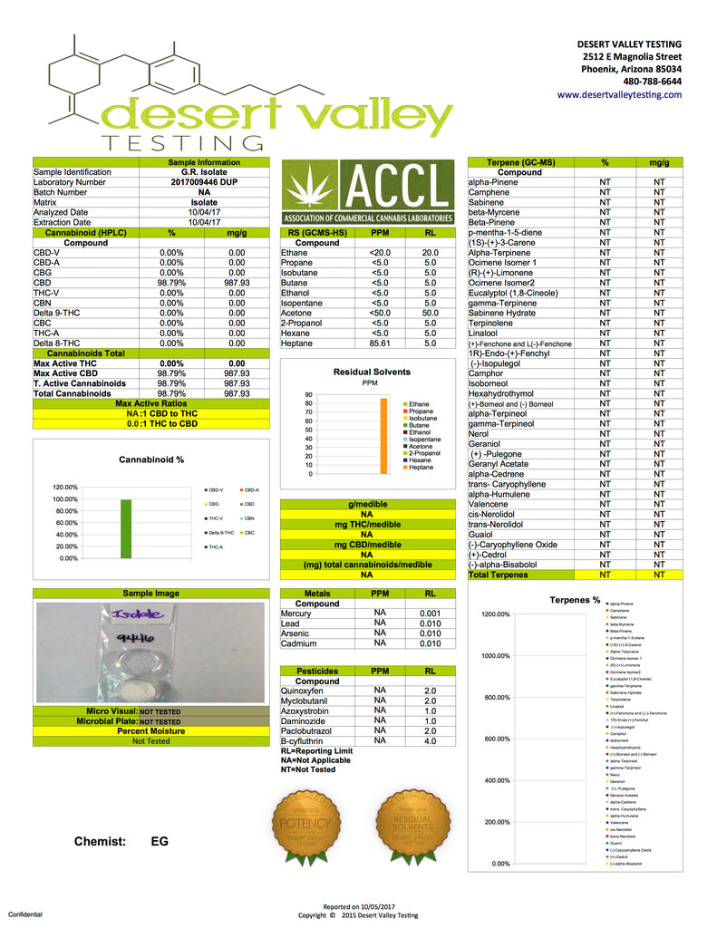 Green Roads Isolate Lab Sheet