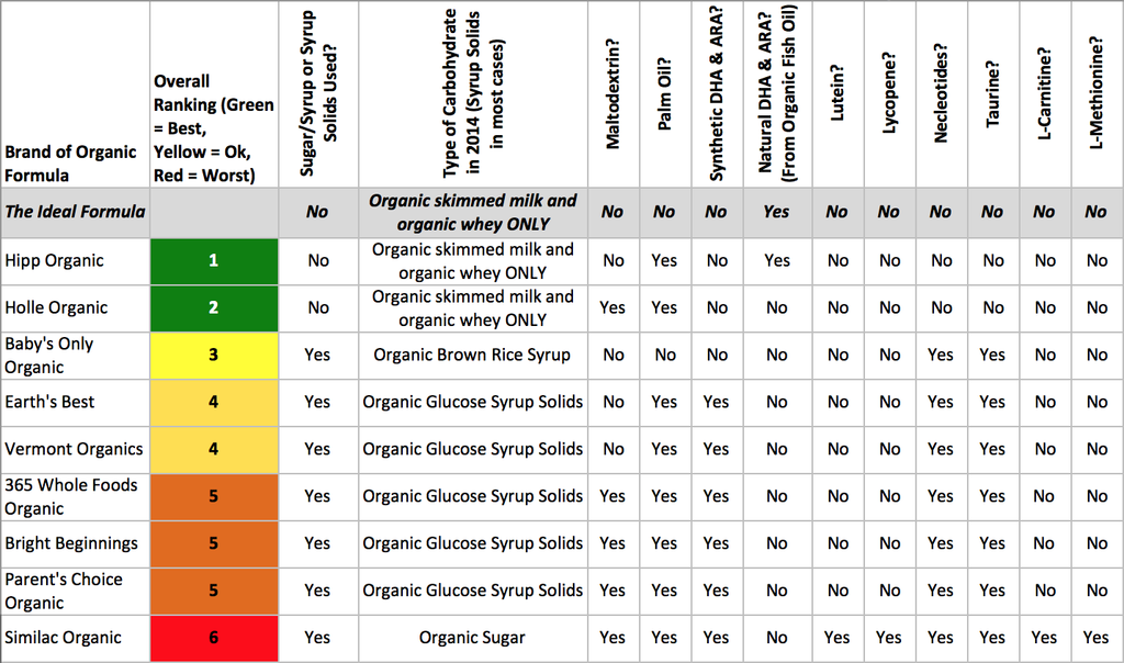 healthiest organic baby formula