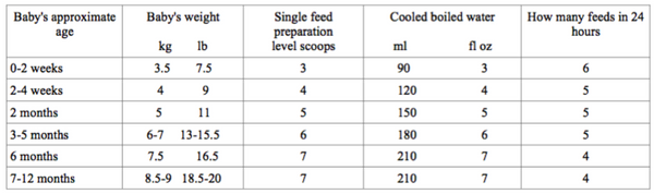 HiPP UK Stage 2 Organic Combiotic