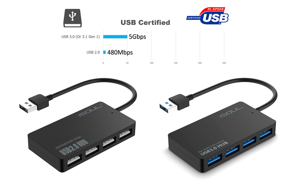 USB Splitter vs. USB Hub: Which Is Better? - EaseUS