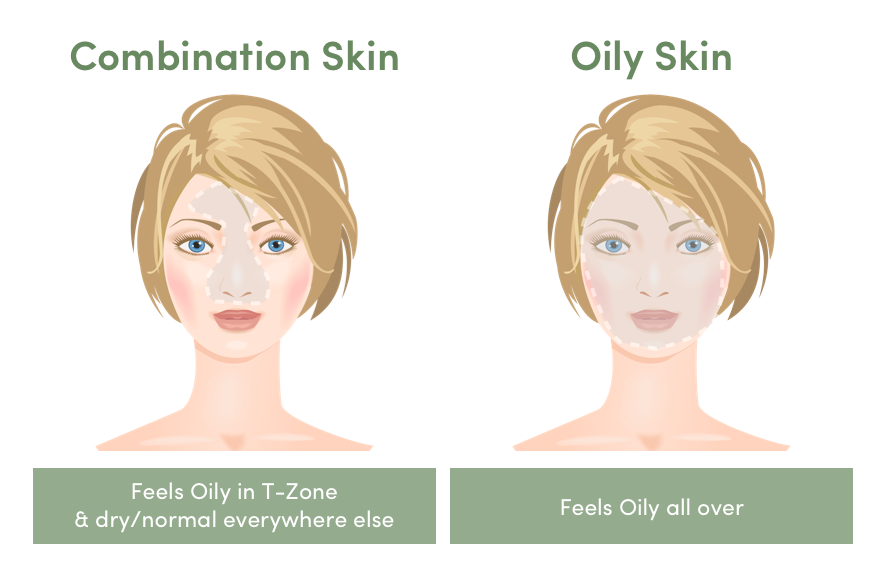 Combination Skin vs. Oily Skin