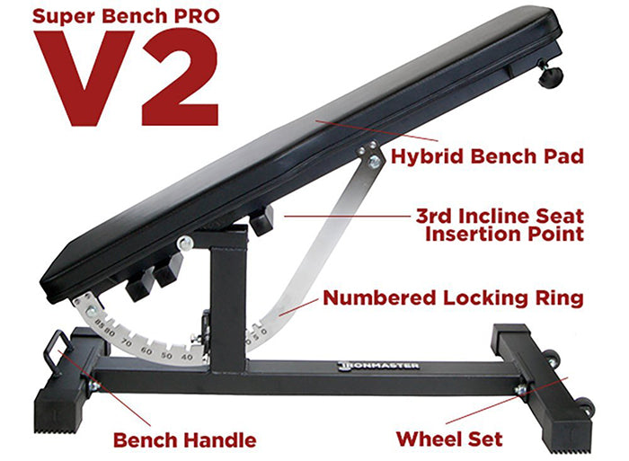 Ironmaster have released The Super Bench Pro V2