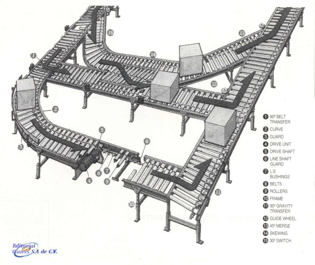 curso de autocad electrical