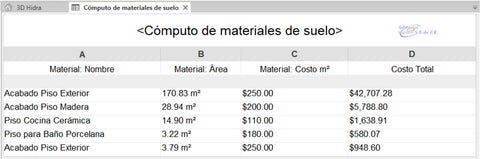 Autodesk Revit Architecture 2024 arquitectura