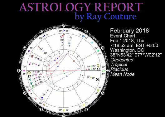 astrology feb 2018 cancer