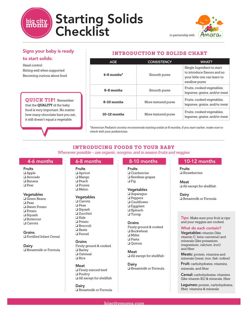 Printable Checklist: Introduction to Solids for your baby - Amara Organic  Foods