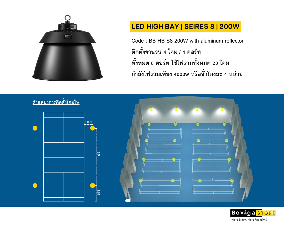 แสงสว่างสำหรับการเล่นกีฬาแบดมินตัน