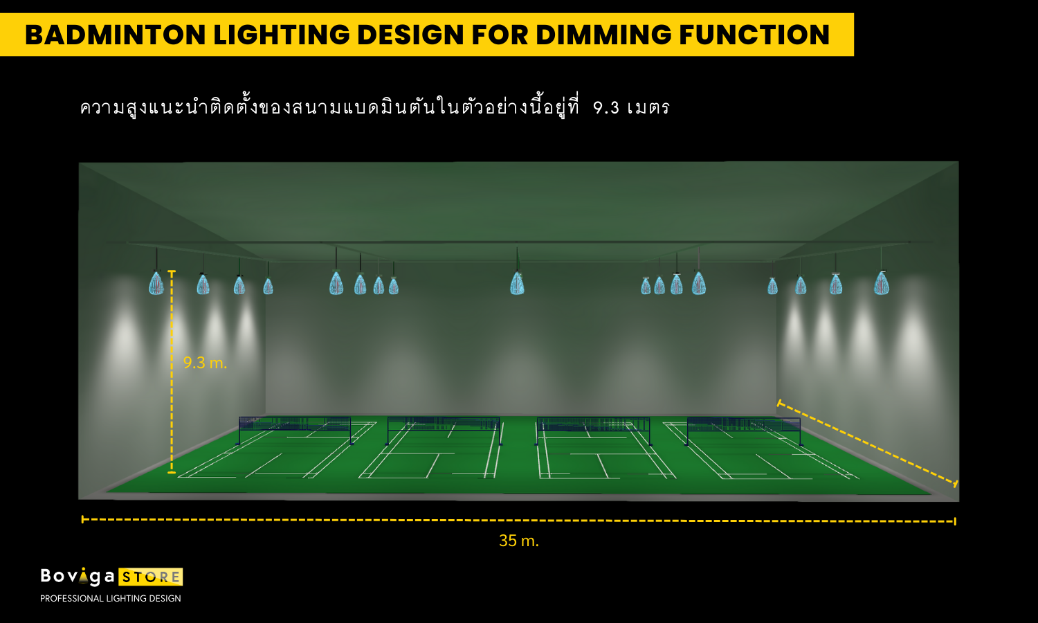 ออกแบบแสงสว่างสนามแบดมินตัน  ประเภทสนามสำหรับการเล่นแบบนันทนาการ