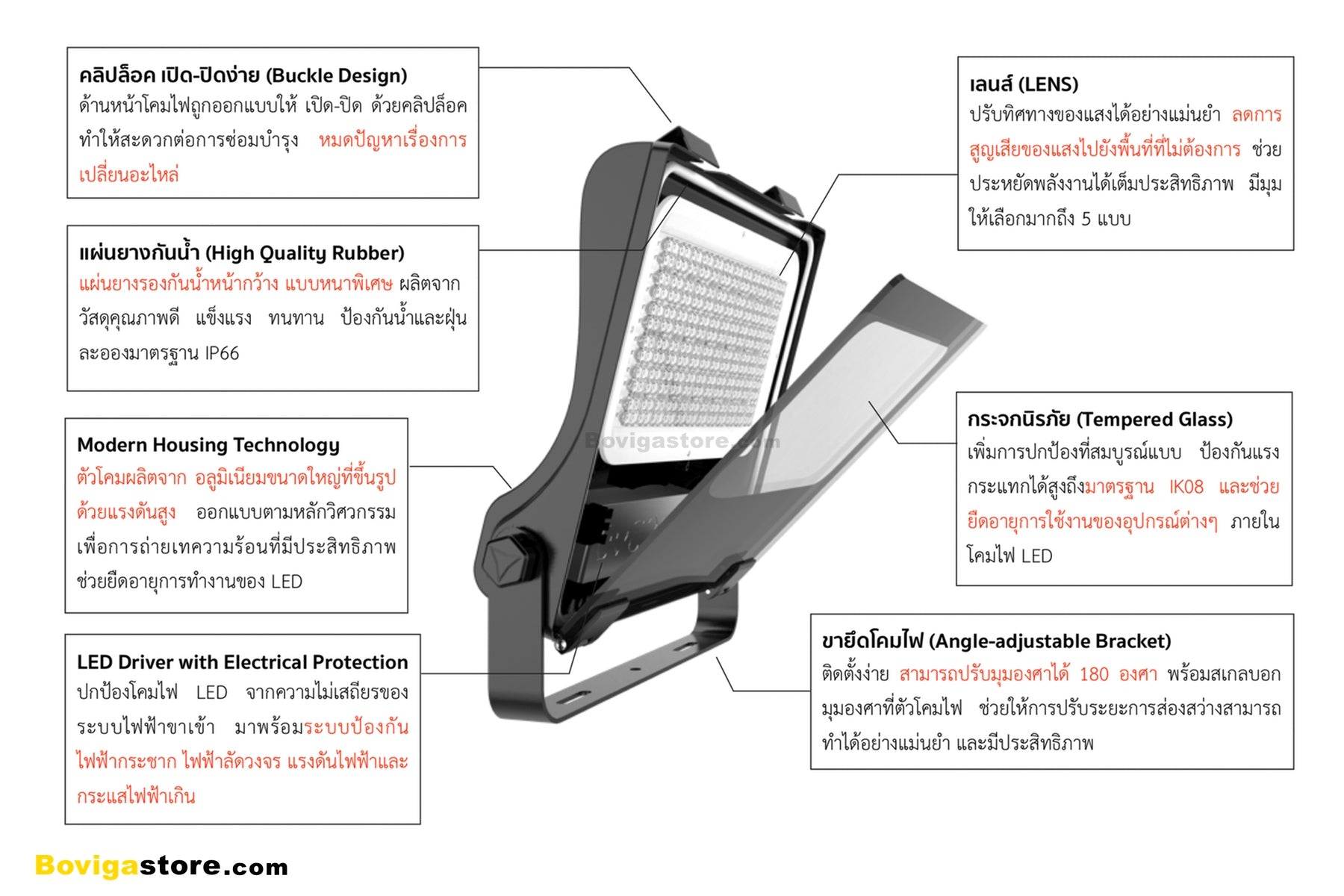 ส่วนประกอบโคมไฟ LED Flood Light | สปอร์ตไลท์ LED รุ่น Series 7 แบรนด์ BOX BRIGHT