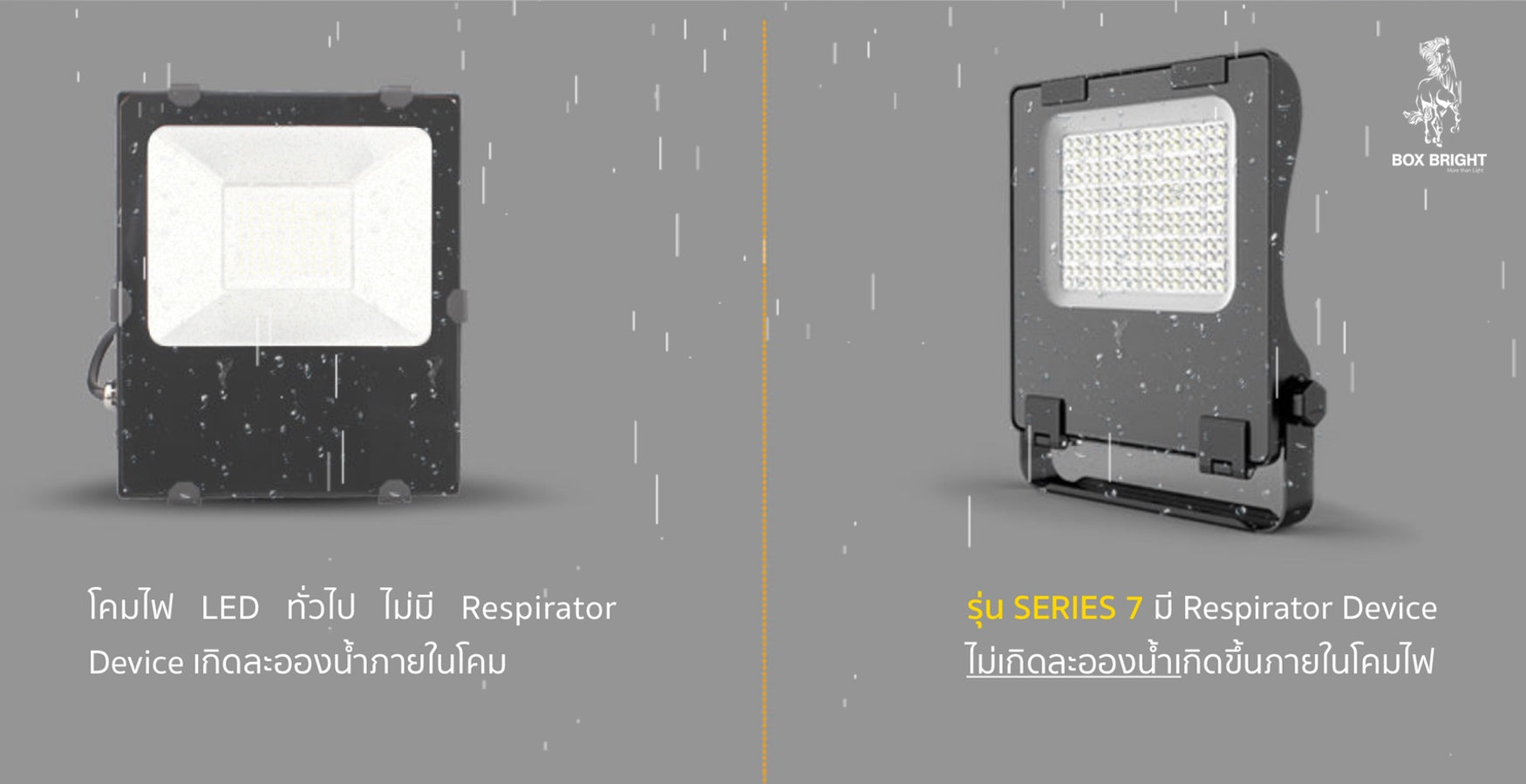 เปรียบเทียบโคมไฟ สปอร์ตไลท์ LED รุ่นธรรมดา กับ สปอรต์ไลท์ LED Flood Light รุ่น Series 7