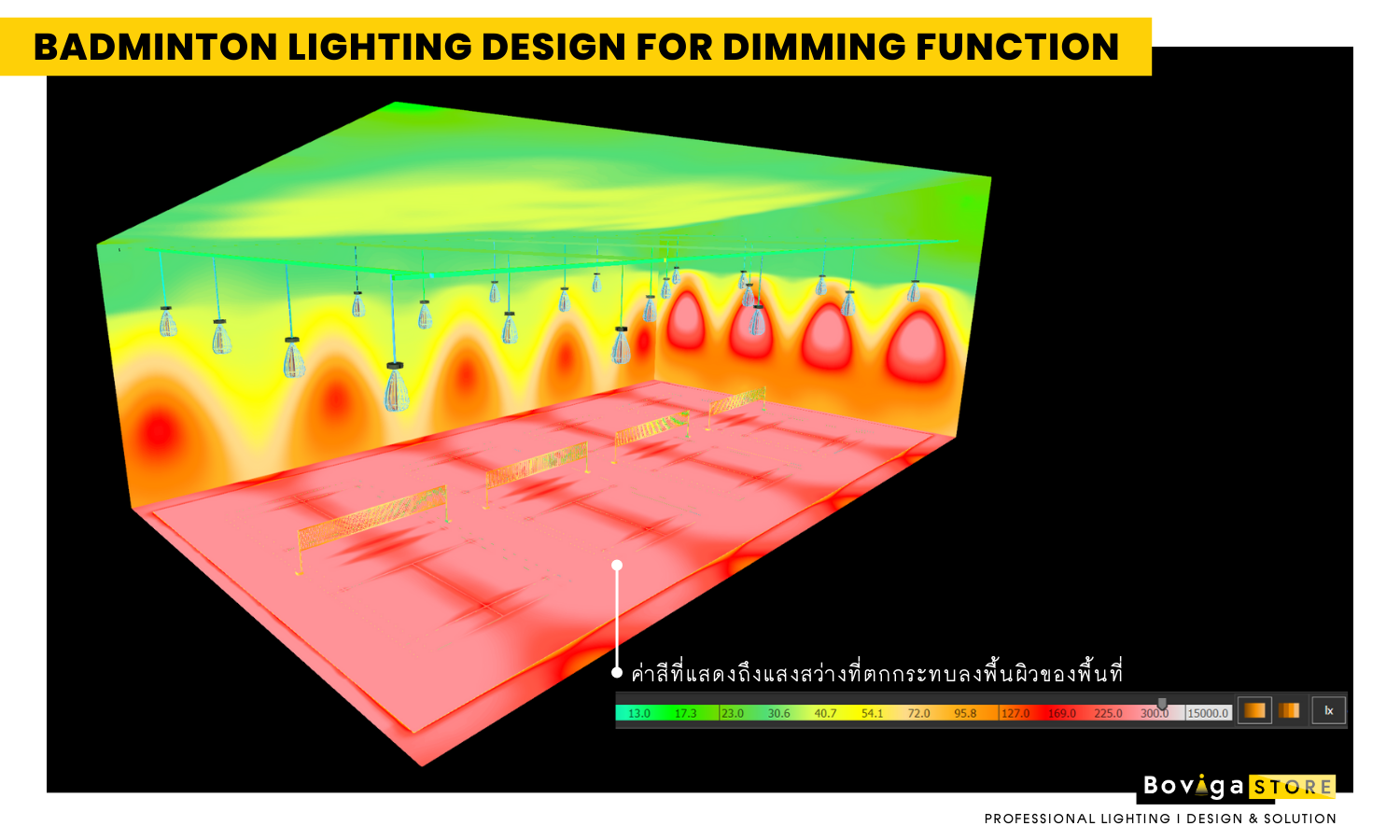 ออกแบบแสงสว่างสนามแบดมินตัน  ประเภทสนามสำหรับการเล่นแบบนันทนาการ