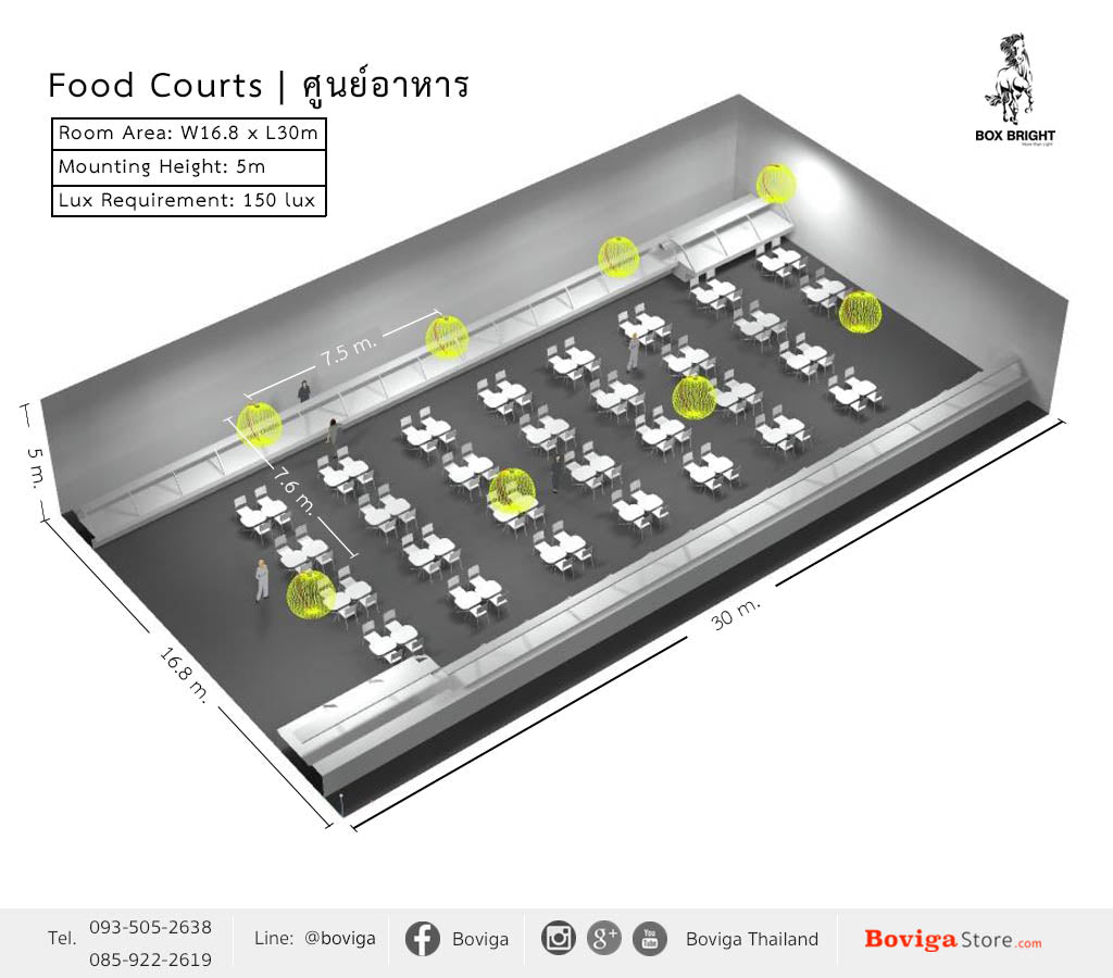 โคมไฟ LED สำหรับ Food Courts | ศูนย์อาหาร