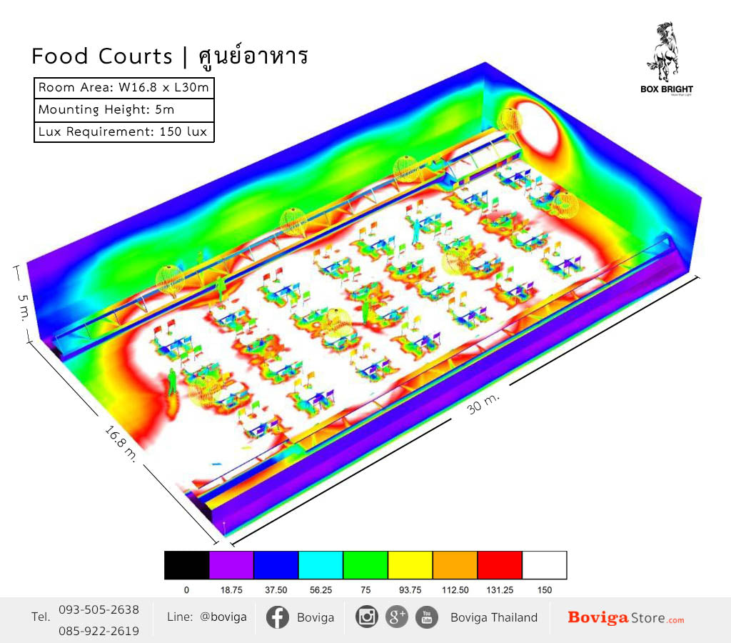 โคมไฟ LED สำหรับ Food Courts | ศูนย์อาหาร