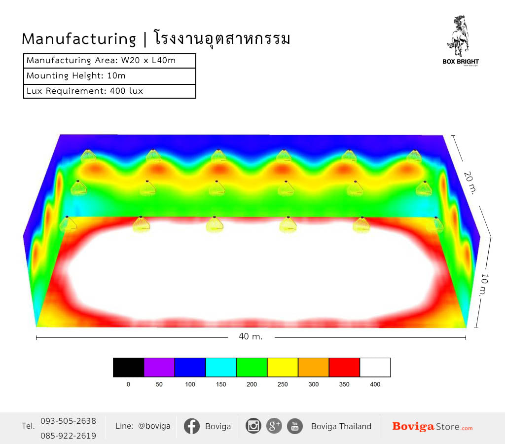 ขนาดอาคาร กว้าง 20 x ยาว 40 เมตร ติดตั้งโคมไฟ ไฮเบย์ LED 200W ที่ความสูง 10 เมตร ค่าความสว่าง 400 lux