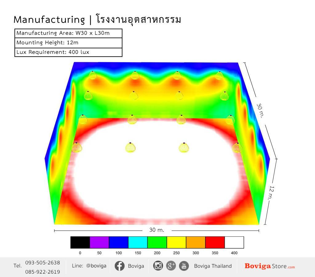 ขนาดอาคาร กว้าง 30 x ยาว 30 เมตร ติดตั้งโคมไฟ ไฮเบย์ LED 240W ที่ความสูง 12 เมตร ค่าความสว่าง 400 lux