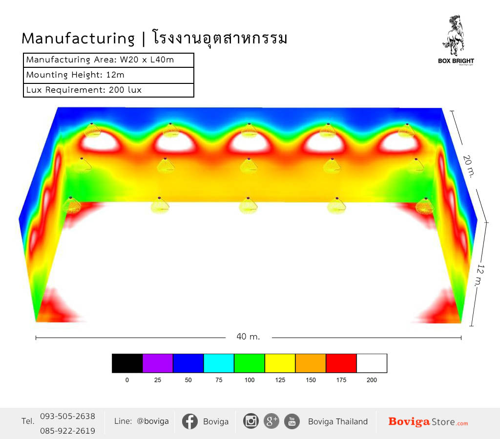 ขนาดอาคาร กว้าง 20 x ยาว 40 เมตร ติดตั้งโคมไฟ ไฮเบย์ LED 150W ที่ความสูง 12 เมตร ค่าความสว่าง 200 lux