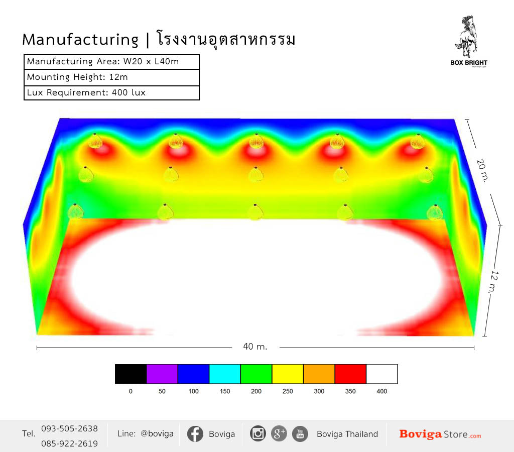 ขนาดอาคาร กว้าง 20 x ยาว 40 เมตร ติดตั้งโคมไฟ ไฮเบย์ LED 240W ที่ความสูง 12 เมตร ค่าความสว่าง 400 lux