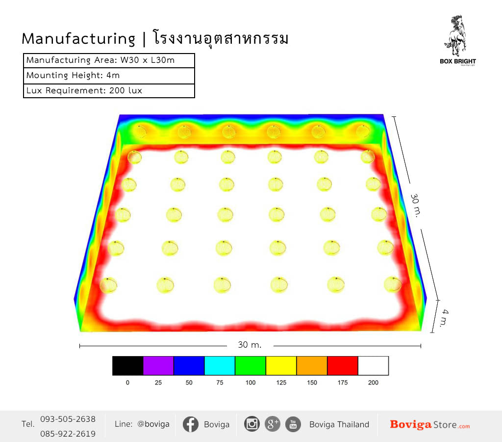 <meta charset="utf-8" /> <p><img src="//cdn.shopify.com/s/files/1/1253/4193/files/Application_LED-MF_2_6m_30x30_200lux_90W_BOX-BRIGHT_BovigaStore_20180108_2048x2048.jpg?v=1515408140" alt="ขนาดอาคาร กว้าง 30 x ยาว 30 เมตร ติดตั้งโคมไฟ ไฮเบย์ LED 90W ที่ความสูง 6 เมตร ค่าความสว่าง 200 lux" style="display: block; margin-left: auto; margin-right: auto;" /></p> <p><span><img src="//cdn.shopify.com/s/files/1/1253/4193/files/Application_LED-MF_3_6m_30x30_200lux_90W_BOX-BRIGHT_BovigaStore_20180108_2048x2048.jpg?v=1515408187" alt="ขนาดอาคาร กว้าง 30 x ยาว 30 เมตร ติดตั้งโคมไฟ ไฮเบย์ LED 90W ที่ความสูง 6 เมตร ค่าความสว่าง 200 lux" style="display: block; margin-left: auto; margin-right: auto;" /></span></p> <span style="text-decoration: underline;">หมายเหตุ </span><br /> <ul> <li>การคำนวนเพื่อจำลองแสงสว่างเลือกใช้ โคมไฟ LED จาก แบรนด์ BOX BRIGHT เท่านั้น ไม่สามารถใช้ร่วมกับแบรนด์อื่นๆ ได้</li> <li>ใช้โทนแสงขาวสบายตา 5000K ในการจำลองแสงสว่าง สำหรับโทนแสงอื่นๆ เช่น วอร์มไวท์ 3000K จะได้ผลที่แตกต่างออกไป</li> </ul> <p> </p> <h3><span style="color: #ff9900;">รายละเอียดโคมไฟ LED แนะนำสำหรับติดตั้ง (Recommended Lamp):</span></h3> <h5><strong>สำหรับอุตสาหกรรมทั่วไป:</strong></h5> <ul> <li>โคมไฟ LED High Bay หรือ ไฮเบย์ LED <span style="color: #f1c232;"><strong>ขนาดกำลังไฟ 90 วัตต์ (W)</strong></span></li> <li><span style="color: #f1c232;"><strong>รุ่น ซีรี่ (Series) 8</strong></span> แบรนด์ BOX BRIGTH</li> <li>มุมองศาของแสง (Beam Angle) 120 องศา (degree)</li> <li>วัสดุปิดด้านหน้าโคมไฟเป็นกระจกนิรภัย (Tempered Glass) แข็งแรง ทนทาน</li> <li>หูแขวนสแตนเลส (ไม่เป็นสนิม)</li> <li>สายไฟยาวจากตัวโคมไฟ 1.3 เมตร สะดวก ติดตั้งง่าย</li> </ul> <h5><strong>สำหรับอุตสาหกรรมอาหาร:</strong></h5> <ul> <li>โคมไฟ LED High Bay หรือ ไฮเบย์ LED <span style="color: #f1c232;"><strong>ขนาดกำลังไฟ 100 วัตต์ (W)</strong></span></li> <li><span style="color: #f1c232;"><strong>รุ่น ซีรี่ (Series) 7</strong></span> แบรนด์ BOX BRIGTH</li> <li>มุมองศาของแสง (Beam Angle) 120 องศา (degree)</li> <li>วัสดุปิดด้านหน้าโคมไฟเป็นโพลีคาร์โบเนต แบบขุ่น (Milky Polycarbonate Cover)</li> <li>หูแขวนสแตนเลส (ไม่เป็นสนิม)</li> <li>สายไฟยาวจากตัวโคมไฟ 1.3 เมตร สะดวก ติดตั้งง่าย</li> </ul> <ul></ul> <h3><span style="color: #ff9900;">จำนวนโคมไฟ LED ที่ใช้ทั้งหมด: </span></h3> <ul> <li>20 โคม</li> </ul> <p> </p> <p><em>รายละเอียดสินค้าเพิ่มเติมสามารถคลิ๊กที่รูปด้านล่าง &gt; &gt; &gt;</em> </p> <p><a href="https://www.bovigastore.com/products/90w-series-8-new-led-5" title="ขนาดอาคาร กว้าง 30 x ยาว 30 เมตร ติดตั้งโคมไฟ ไฮเบย์ LED 90W ที่ความสูง 6 เมตร ค่าความสว่าง 200 lux"><img src="//cdn.shopify.com/s/files/1/1253/4193/files/90W_LED-High-Bay_S8_BOX-BRIGHT_BovigaStore_20171106_75293443-a69b-4719-81ab-ed4795976840_2048x2048.jpg?v=1515408629" alt="ขนาดอาคาร กว้าง 30 x ยาว 30 เมตร ติดตั้งโคมไฟ ไฮเบย์ LED 90W ที่ความสูง 6 เมตร ค่าความสว่าง 200 lux" /></a></p>