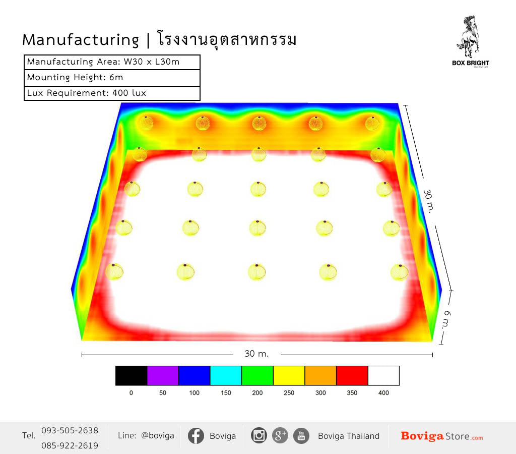 ขนาดอาคาร กว้าง 30 x ยาว 30 เมตร ติดตั้งโคมไฟ ไฮเบย์ LED 150W ที่ความสูง 6 เมตร ค่าความสว่าง 400 lux