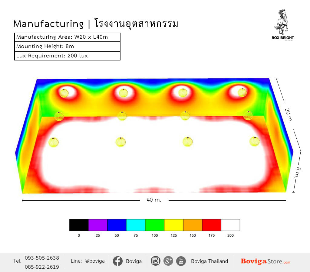 ขนาดอาคาร กว้าง 20 x ยาว 40 เมตร ติดตั้งโคมไฟ ไฮเบย์ LED 150W ที่ความสูง 8 เมตร ค่าความสว่าง 200 lux