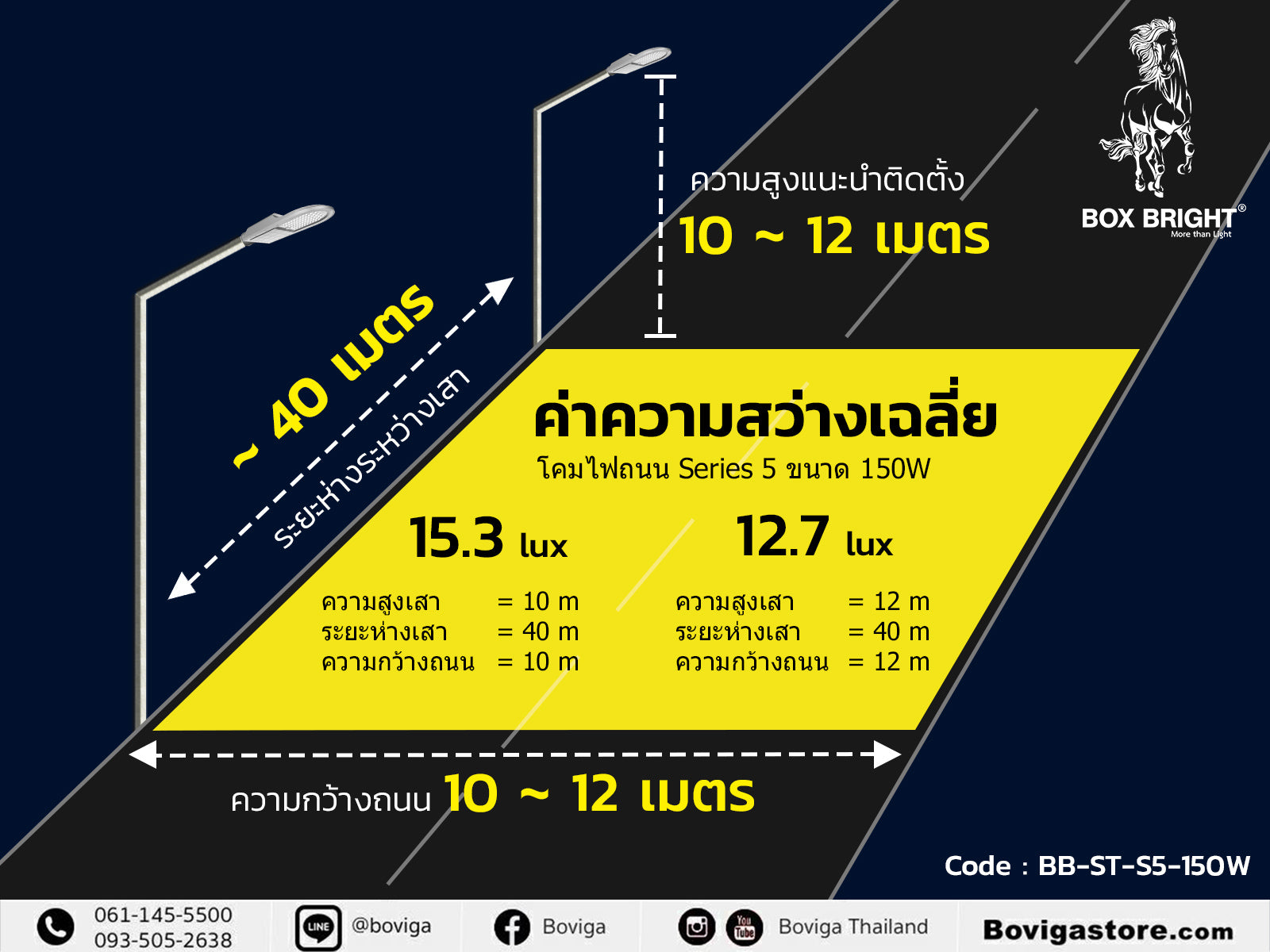 โคมไฟถนน รุ่น Series 5 แบรนด์ BOX BRIGHT ขนาด 150W ติดตั้งได้สูงถึง 12 เมตร