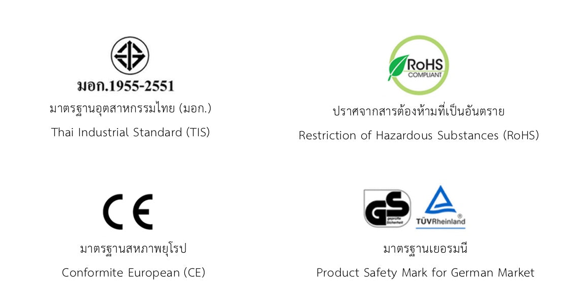 โคมไฟโรงงาน LED โคมไฟไฮเบย์ LED รุ่น SERIES 3 การันตีคุณภาพ ด้วยมาตรฐานในระดับสากล