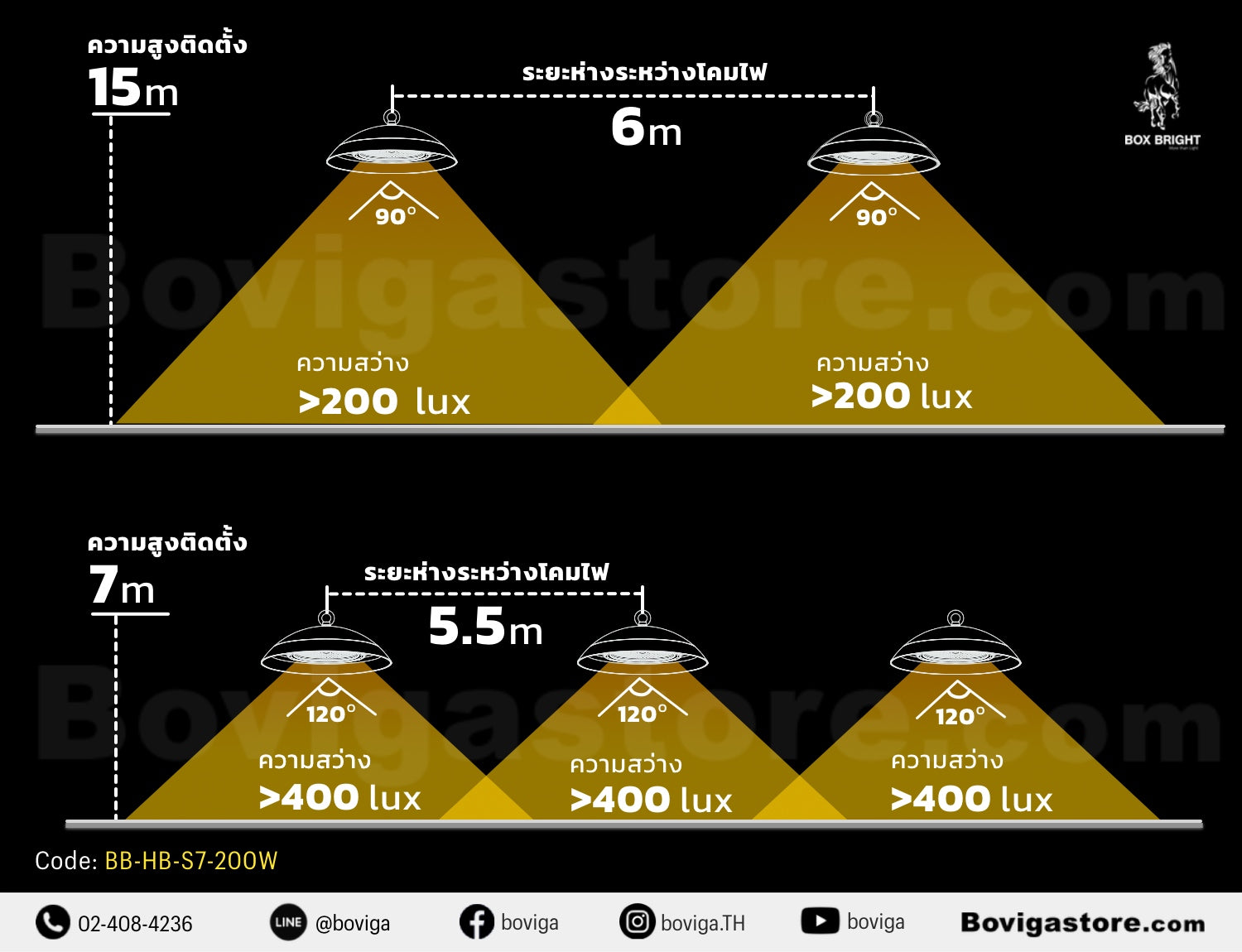 ความสูง และระยะห่างระหว่างโคมไฟ สำหรับติดตั้ง ไฮเบย์ led 200w